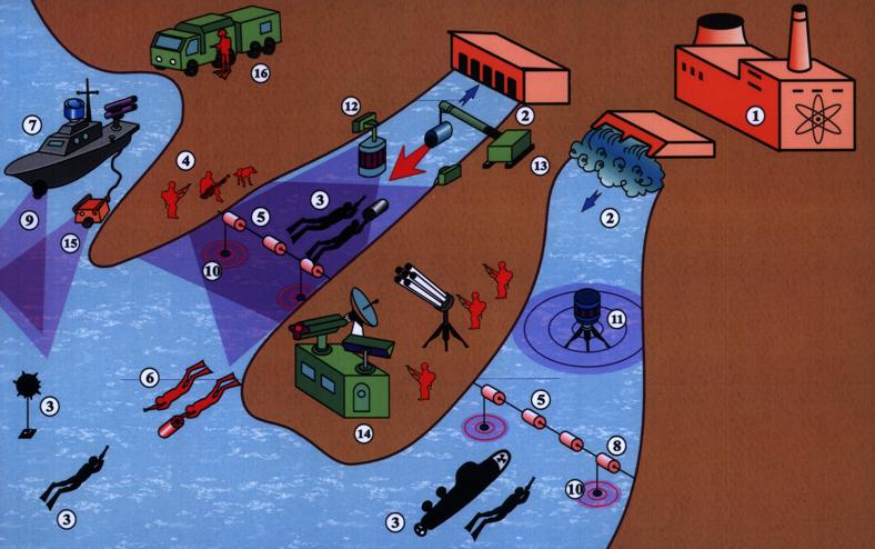 Схема организации охраны АЭС со стороны акватории
